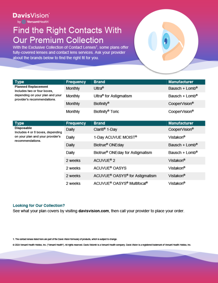 Screenshot of the Premium Collection of Contact Lenses