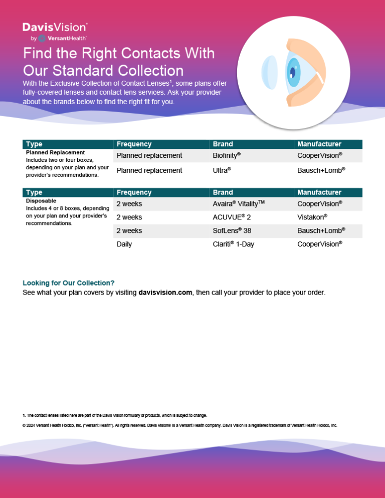 Screenshot of the Standard Collection of Contact Lenses