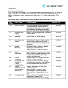 Low-resolution screenshot of the Q1 2024 medical policy updates