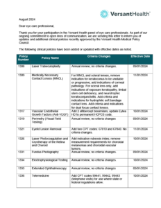 Low-resolution preview of the Q3 2024 medical policy updates