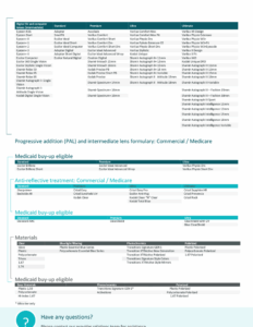 Screenshot of the eyewear formulary