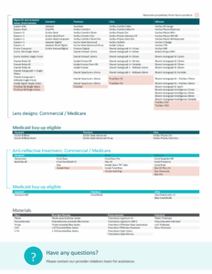Screenshot of the private label eyewear formulary